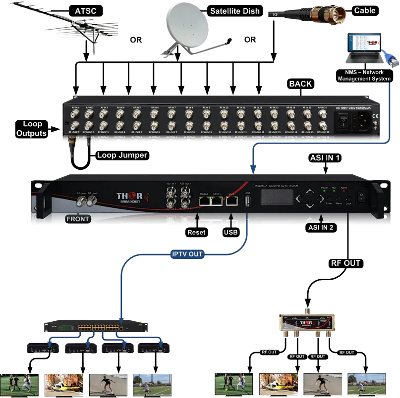 Application diagram of an SMA pigtail connected between a typical RF module and a panel feedthrough. Application diagram of an SMA pigtail connected between a typical RF module and a panel feedthrough.