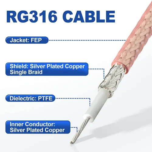 RG316 Coaxial Cable Structure Diagram RG316 Coaxial Cable Structure Diagram