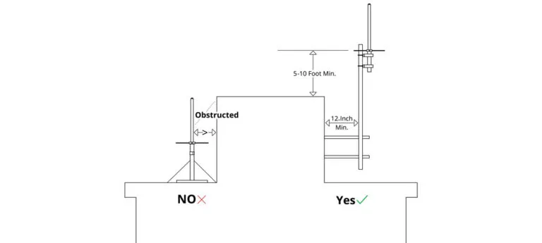 A schematic showing the potential performance degradation (detuning) effect when an antenna is installed near metal enclosure edges, frames, or springs. A schematic showing the potential performance degradation (detuning) effect when an antenna is installed near metal enclosure edges, frames, or springs.