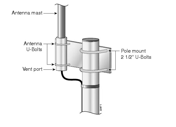 Illustration of antenna mast mounting hardware, showing components like U-bolts, vent ports, and pole mount kits. Illustration of antenna mast mounting hardware, showing components like U-bolts, vent ports, and pole mount kits.