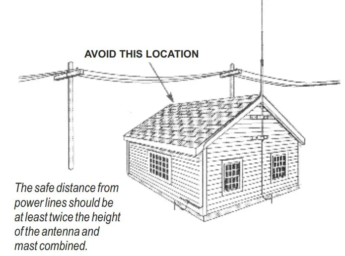 Comparison schematic of incorrect vs. correct antenna mounting locations, emphasizing avoiding metal structures and parallel power lines. Comparison schematic of incorrect vs. correct antenna mounting locations, emphasizing avoiding metal structures and parallel power lines.