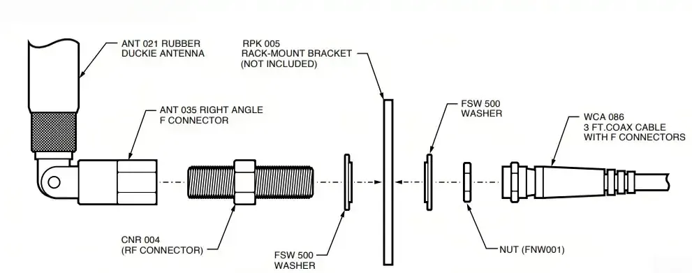 Exploded view showing the recommended installation position of a rubber ducky antenna inside a device and surrounding components Exploded view showing the recommended installation position of a rubber ducky antenna inside a device and surrounding components