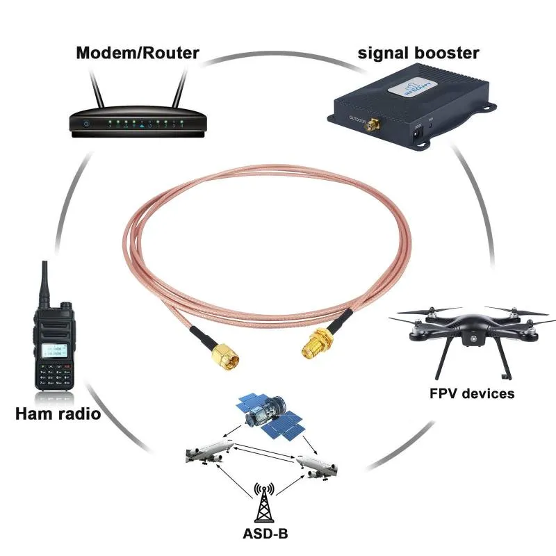 An illustration depicting application scenarios of SMA extension cables in various wireless devices including modems/routers, ham radios, FPV devices, and ADS-B. An illustration depicting application scenarios of SMA extension cables in various wireless devices including modems/routers, ham radios, FPV devices, and ADS-B.
