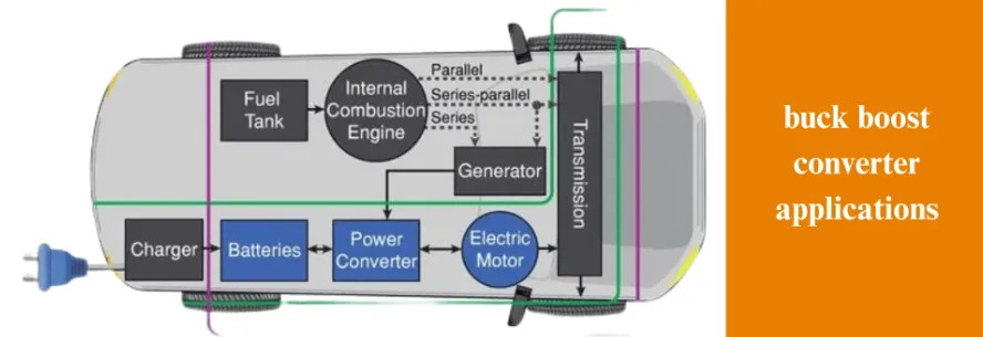 Diagram showing diverse application scenarios of 5V to 12V boost converters in embedded systems such as IoT devices, LED lighting, 12V fans, or sensors. Diagram showing diverse application scenarios of 5V to 12V boost converters in embedded systems such as IoT devices, LED lighting, 12V fans, or sensors.