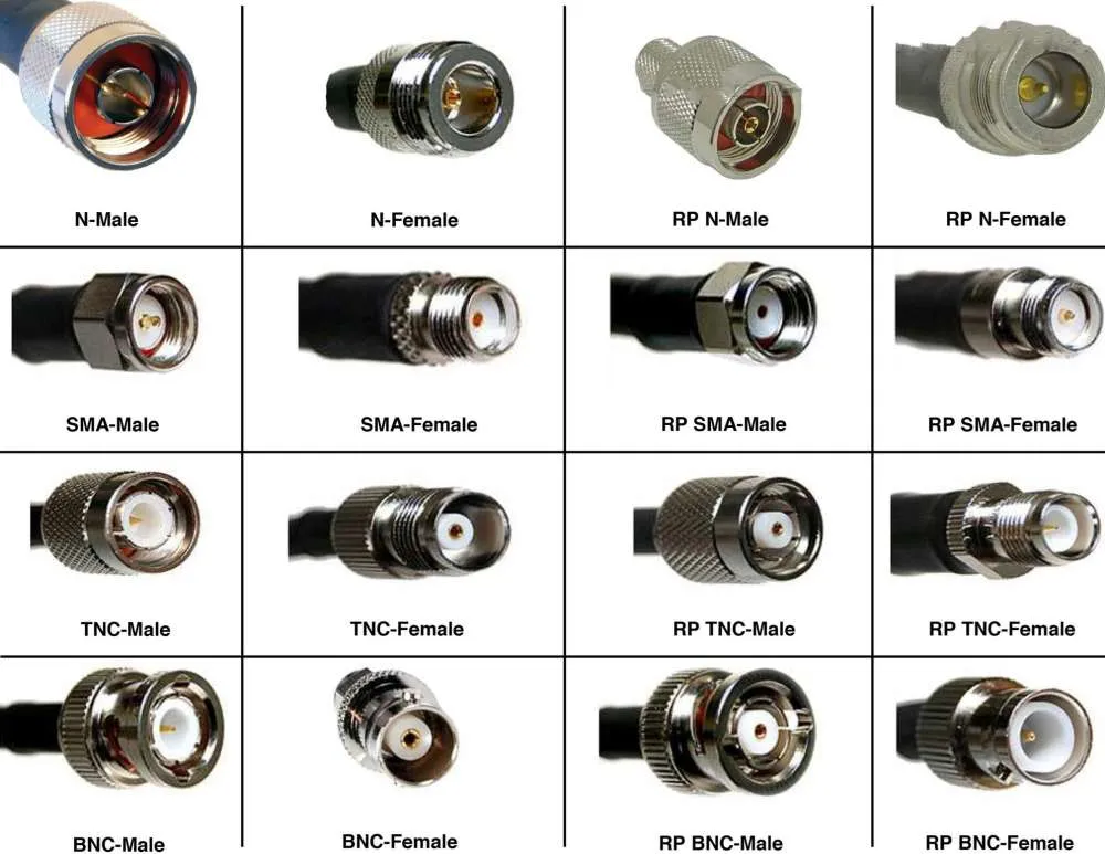 Diagram showing various common RF connector types such as N-type, SMA, TNC, BNC, and their Reverse Polarity (RP) versions. Diagram showing various common RF connector types such as N-type, SMA, TNC, BNC, and their Reverse Polarity (RP) versions.