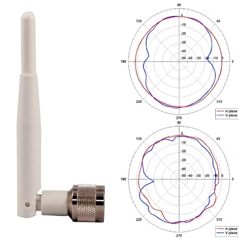 Schematic diagram testing the coverage range of different gain rubber ducky antennas in a corridor environment Schematic diagram testing the coverage range of different gain rubber ducky antennas in a corridor environment