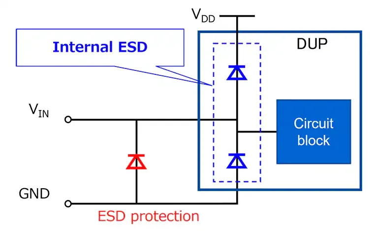 An engineer testing ESD protection performance of a high-speed interface PCB with an oscilloscope in a lab. An engineer testing ESD protection performance of a high-speed interface PCB with an oscilloscope in a lab.