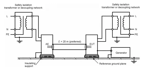 IEC 61000-4-5 test matrix and standard test setup schematic. IEC 61000-4-5 test matrix and standard test setup schematic.