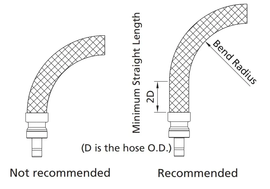 A comparative schematic showing recommended versus not recommended practices for internal cable routing, emphasizing minimum bend radius and strain relief. A comparative schematic showing recommended versus not recommended practices for internal cable routing, emphasizing minimum bend radius and strain relief.