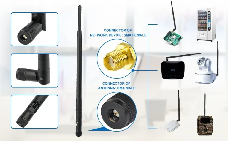 Illustration of omnidirectional antenna selection, showing antenna-to-device connection Illustration of omnidirectional antenna selection, showing antenna-to-device connection