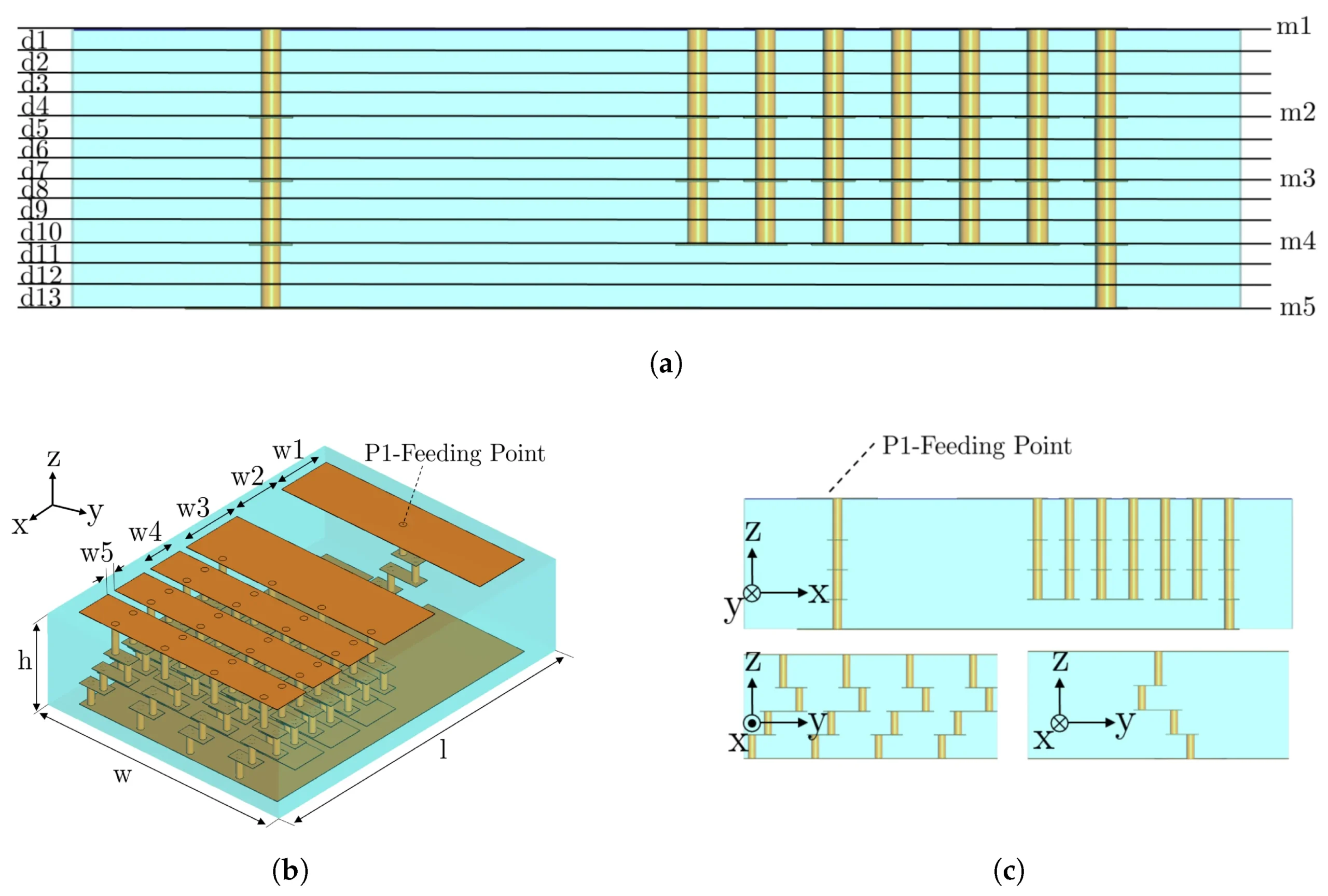 Layout diagram of a 2.4 GHz IoT antenna positioned above a ground plane Layout diagram of a 2.4 GHz IoT antenna positioned above a ground plane