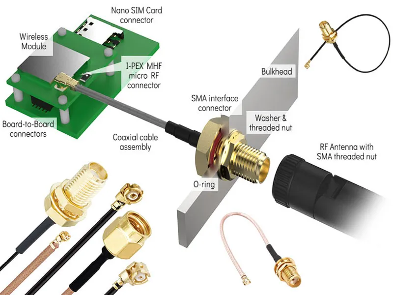 An exploded view of an SMA panel feedthrough assembly from an internal wireless module to an external antenna, including connectors, O-ring, washers, lock nut, etc. An exploded view of an SMA panel feedthrough assembly from an internal wireless module to an external antenna, including connectors, O-ring, washers, lock nut, etc.