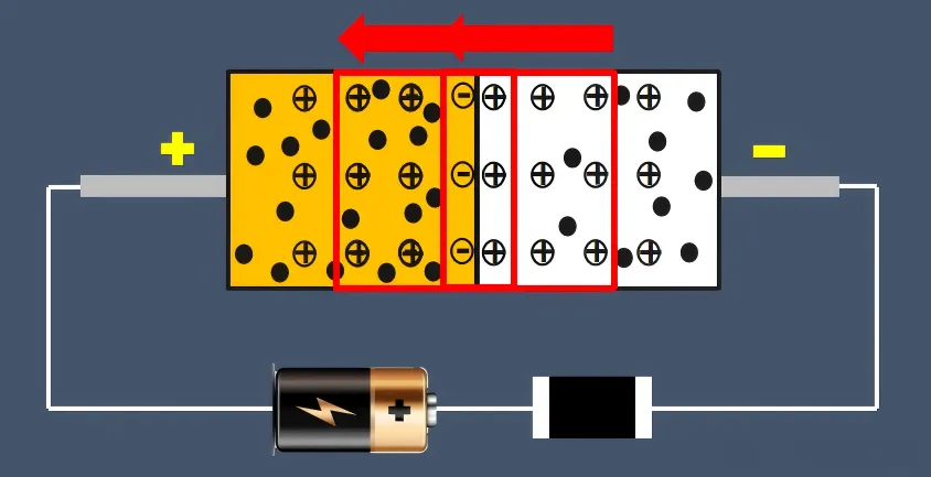 A diagram or thermal image showing current flow, power dissipation, and thermal effects in a rectifier circuit. A diagram or thermal image showing current flow, power dissipation, and thermal effects in a rectifier circuit.