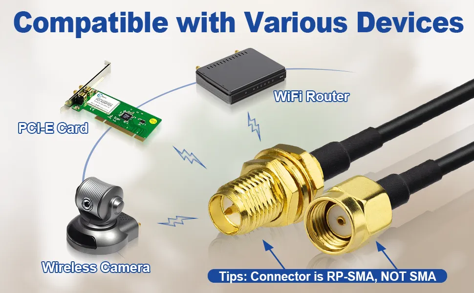 An illustration showing the compatibility of RP-SMA antennas with various devices (e.g., PCIe cards, Wi-Fi routers, wireless cameras), with a special note that the connector is RP-SMA, NOT SMA. An illustration showing the compatibility of RP-SMA antennas with various devices (e.g., PCIe cards, Wi-Fi routers, wireless cameras), with a special note that the connector is RP-SMA, NOT SMA.