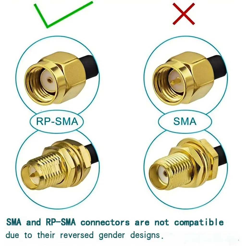 Warning diagram emphasizing that while an SMA male can mechanically connect to an RP-SMA female, they are electrically incompatible due to center contact mismatch. Warning diagram emphasizing that while an SMA male can mechanically connect to an RP-SMA female, they are electrically incompatible due to center contact mismatch.