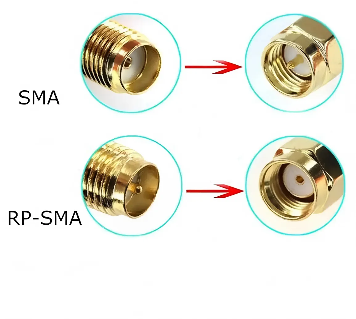 Ten-second quick identification guide for SMA vs RP-SMA connectors. Ten-second quick identification guide for SMA vs RP-SMA connectors.