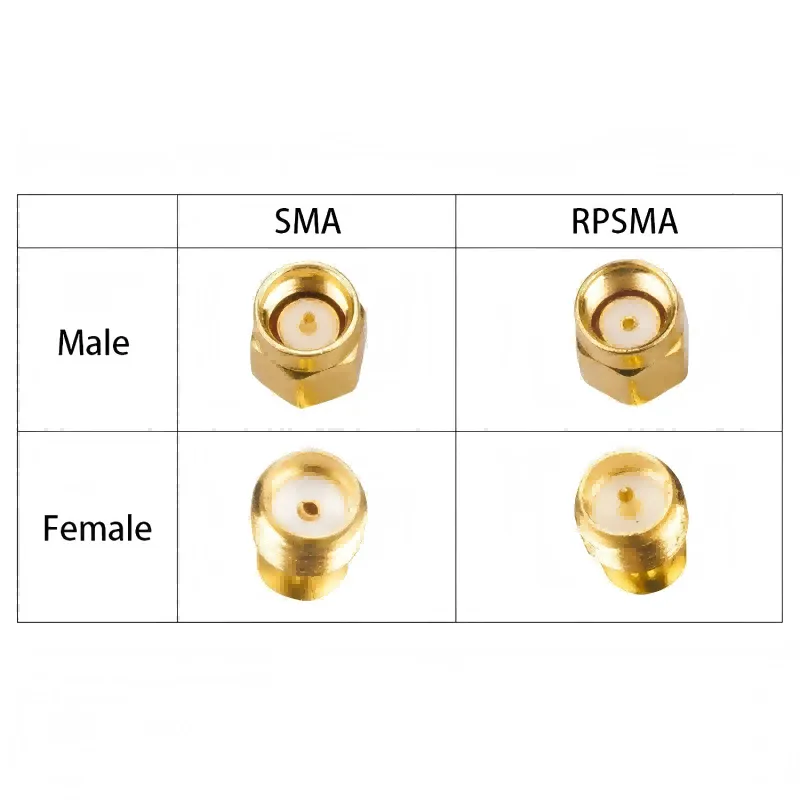Comparison chart of SMA vs RP-SMA connector center pin structure for male and female types Comparison chart of SMA vs RP-SMA connector center pin structure for male and female types