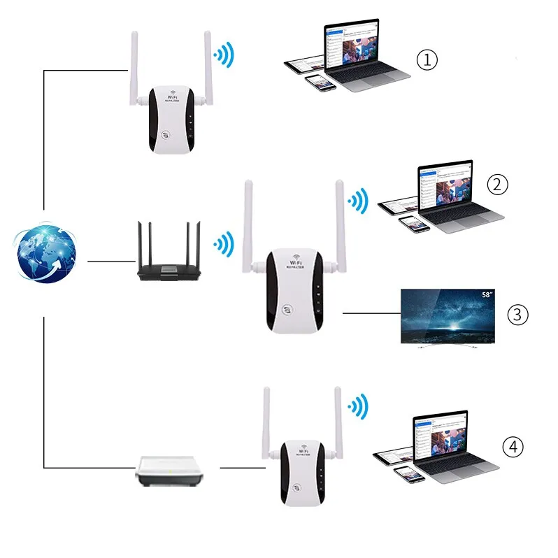 WiFi antenna cable selection overview, showing connection path options from device port to external antenna.
