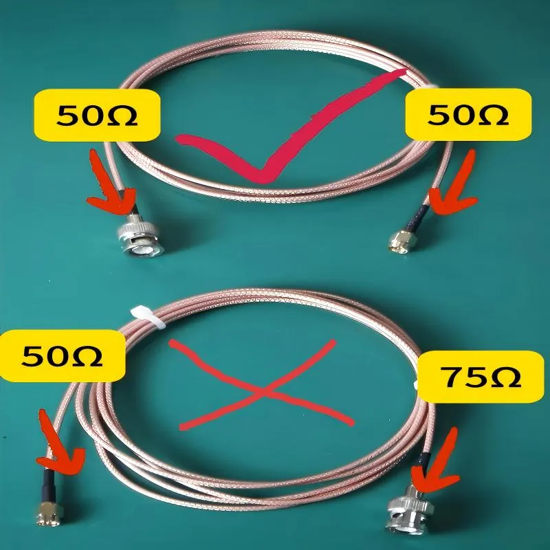 A decision matrix table for selecting the correct BNC cable based on application, impedance, length, and environment. A decision matrix table for selecting the correct BNC cable based on application, impedance, length, and environment.