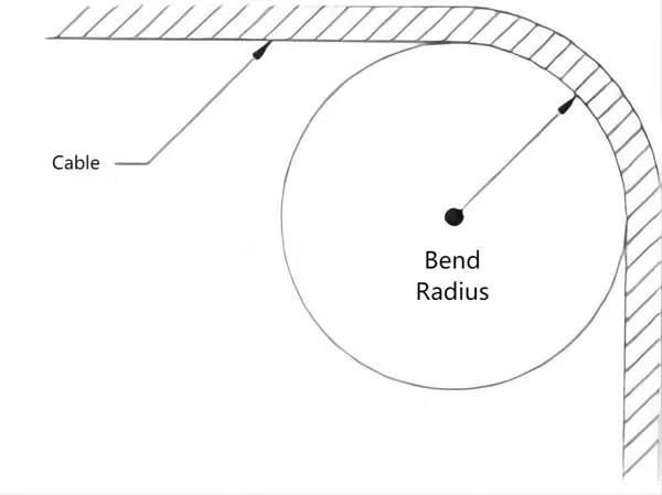 Diagram of cable bend radius and calculation formula Diagram of cable bend radius and calculation formula