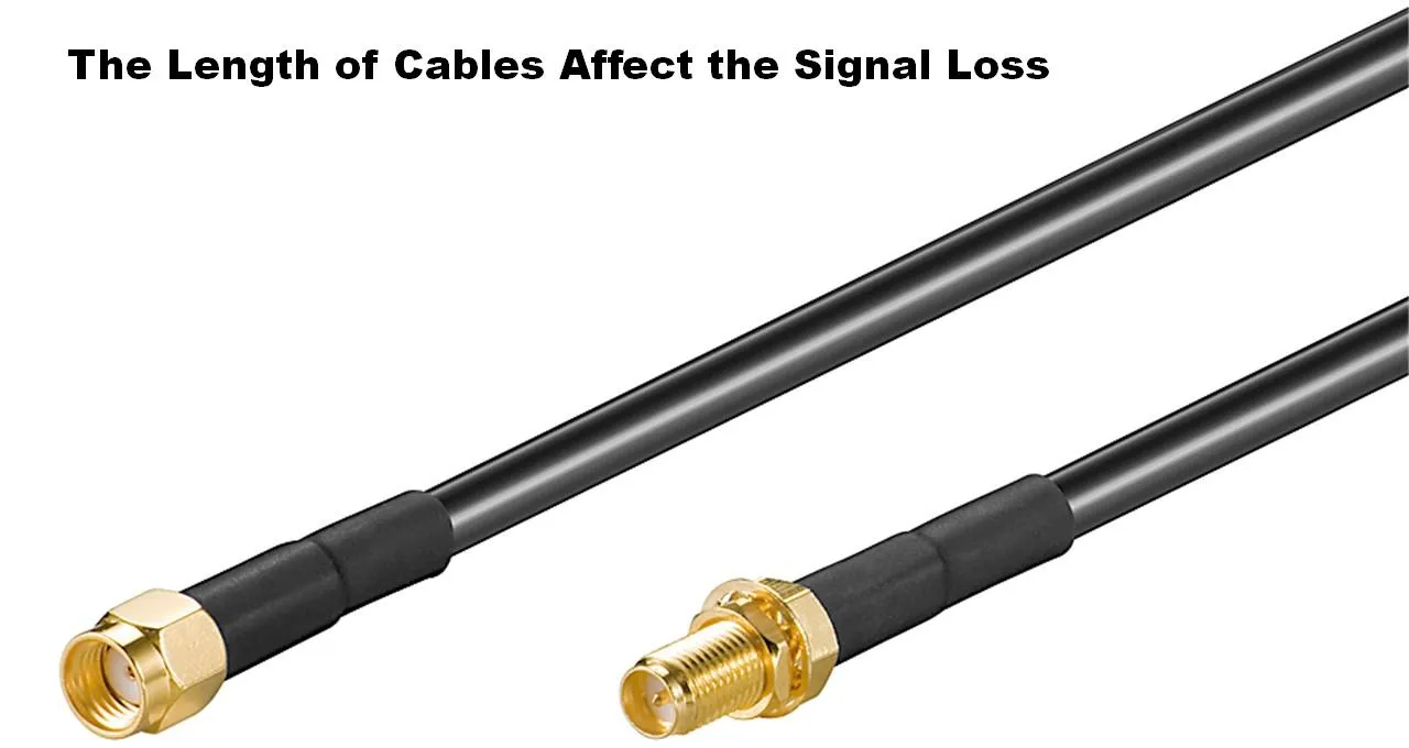 Chart showing the signal attenuation (dB) curves caused by increasing coaxial cable length at 2.4GHz, 5GHz, and 6GHz bands. Chart showing the signal attenuation (dB) curves caused by increasing coaxial cable length at 2.4GHz, 5GHz, and 6GHz bands.