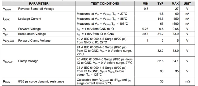 A visual guide defining key ESD diode datasheet parameters: VRWM (Reverse Stand-off Voltage), VBR (Breakdown Voltage), VF (Forward Voltage), and VCLAMP (Clamping Voltage). A visual guide defining key ESD diode datasheet parameters: VRWM (Reverse Stand-off Voltage), VBR (Breakdown Voltage), VF (Forward Voltage), and VCLAMP (Clamping Voltage).