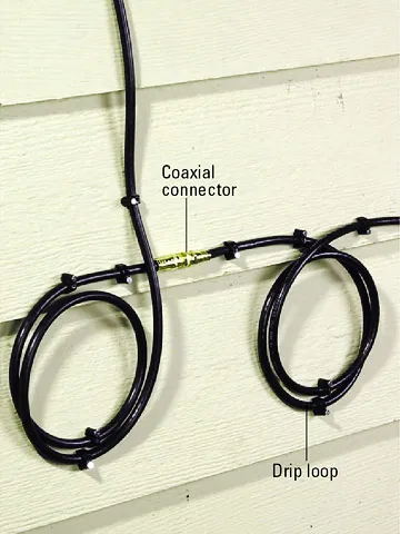Diagram showing the correct mechanical installation of a coaxial cable, including a drip loop and strain relief near the connector. Diagram showing the correct mechanical installation of a coaxial cable, including a drip loop and strain relief near the connector.