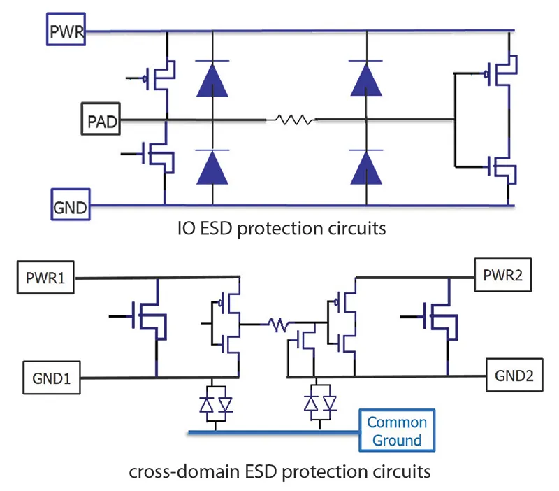 A simplified circuit diagram illustrating how ESD current from an I/O pin seeks a path through internal clamp diodes to the power/ground network of an MCU. A simplified circuit diagram illustrating how ESD current from an I/O pin seeks a path through internal clamp diodes to the power/ground network of an MCU.