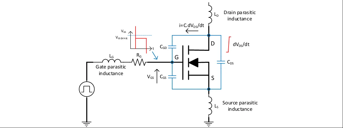 Diagram illustrating the effects of parasitic inductance in gate driving Diagram illustrating the effects of parasitic inductance in gate driving