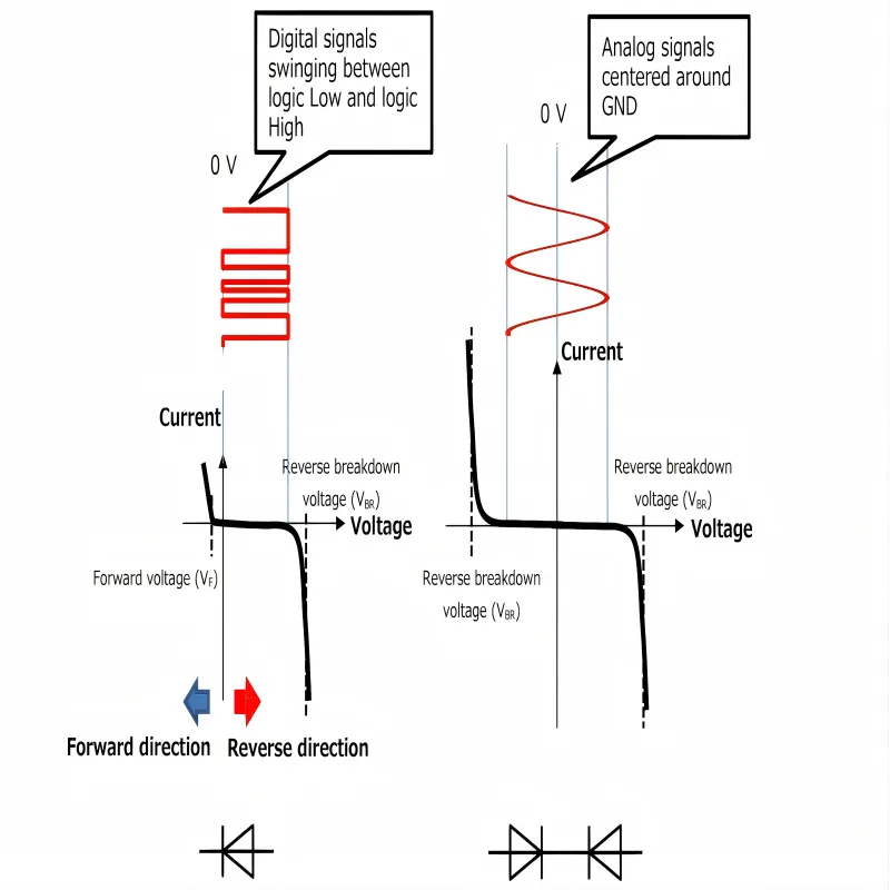 Side-by-side comparison of ESD protection circuits for a low-speed interface (like I2C with simple diode) and a high-speed interface (like USB with a low-capacitance array or specialized protector). Side-by-side comparison of ESD protection circuits for a low-speed interface (like I2C with simple diode) and a high-speed interface (like USB with a low-capacitance array or specialized protector).