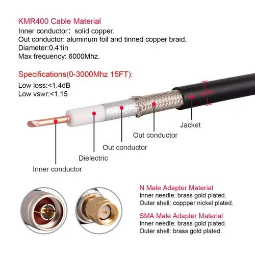 Diagram or labeled photograph detailing the specifications and construction of LMR-400 coaxial cable. Diagram or labeled photograph detailing the specifications and construction of LMR-400 coaxial cable.