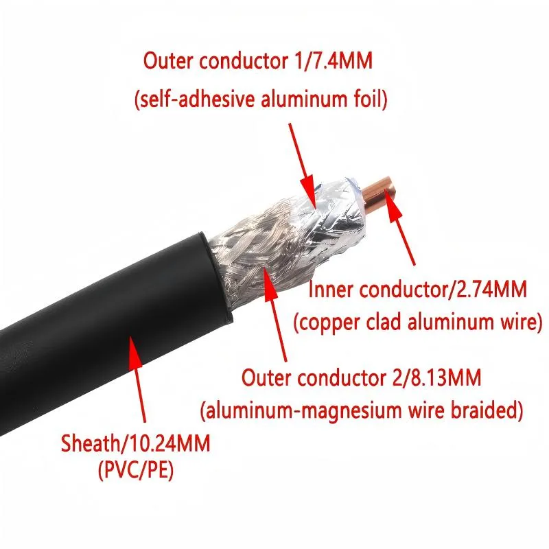 Photograph of a segment of LMR-400 low-loss coaxial cable, showcasing its thicker diameter and robust jacket. Photograph of a segment of LMR-400 low-loss coaxial cable, showcasing its thicker diameter and robust jacket.
