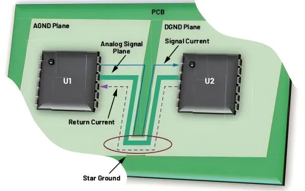 Conceptual image showing subtle ESD-induced issues on a mixed-signal PCB, such as intermittent glitches on an oscilloscope trace or unexplained microcontroller resets, contrasting with a seemingly functional board. Conceptual image showing subtle ESD-induced issues on a mixed-signal PCB, such as intermittent glitches on an oscilloscope trace or unexplained microcontroller resets, contrasting with a seemingly functional board.