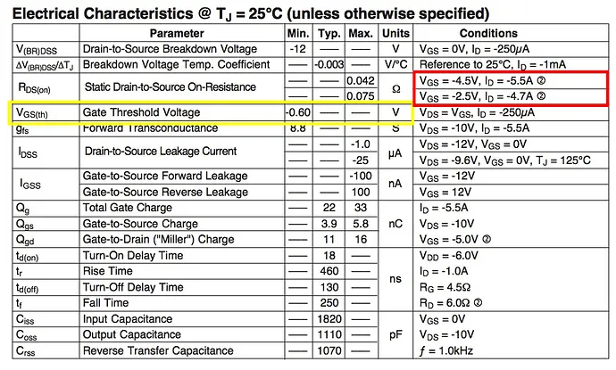 Excerpt from a Logic Level MOSFET Datasheet showing key parameters Excerpt from a Logic Level MOSFET Datasheet showing key parameters