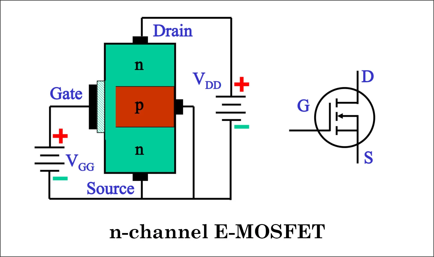 Complete circuit diagram showing a power MOSFET driving an inductive load (e.g., motor, relay), including the crucial flyback diode. Complete circuit diagram showing a power MOSFET driving an inductive load (e.g., motor, relay), including the crucial flyback diode.
