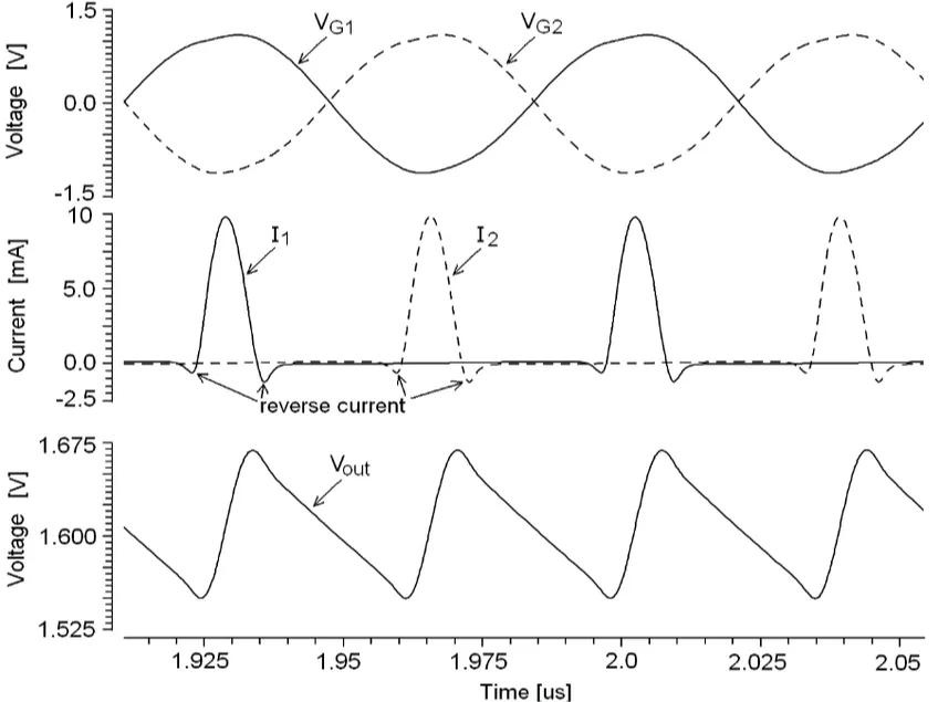 Oscilloscope capture of typical MOSFET switching waveforms, showing gate voltage and drain current over time. Oscilloscope capture of typical MOSFET switching waveforms, showing gate voltage and drain current over time.