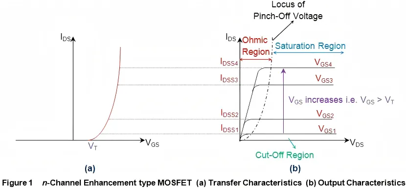 MOSFET transfer and output characteristic curves MOSFET transfer and output characteristic curves