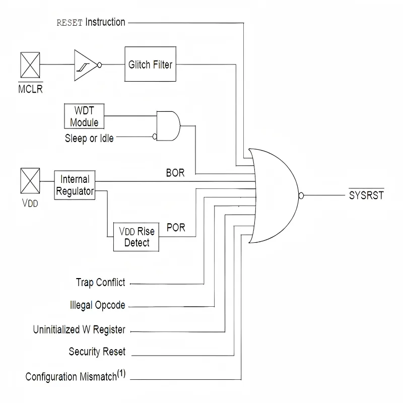 A table or comparative chart showing how key parameters (VRWM, VCLAMP, Capacitance, IPP) of example ESD diodes align with requirements of specific interfaces (e.g., 5V UART, 12V CAN, 3.3V high-speed data). A table or comparative chart showing how key parameters (VRWM, VCLAMP, Capacitance, IPP) of example ESD diodes align with requirements of specific interfaces (e.g., 5V UART, 12V CAN, 3.3V high-speed data).