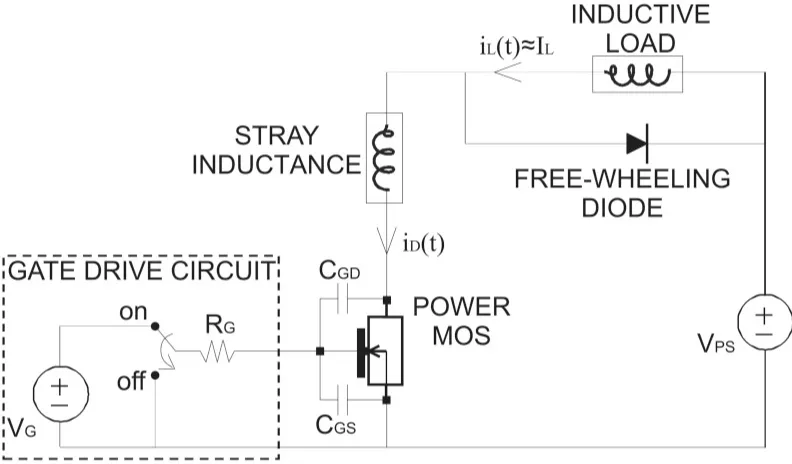 Schematic diagram detailing the switching operation of a power MOSFET in an inductive load circuit, including stray inductance, free-wheeling diode, and gate drive circuit. Schematic diagram detailing the switching operation of a power MOSFET in an inductive load circuit, including stray inductance, free-wheeling diode, and gate drive circuit.
