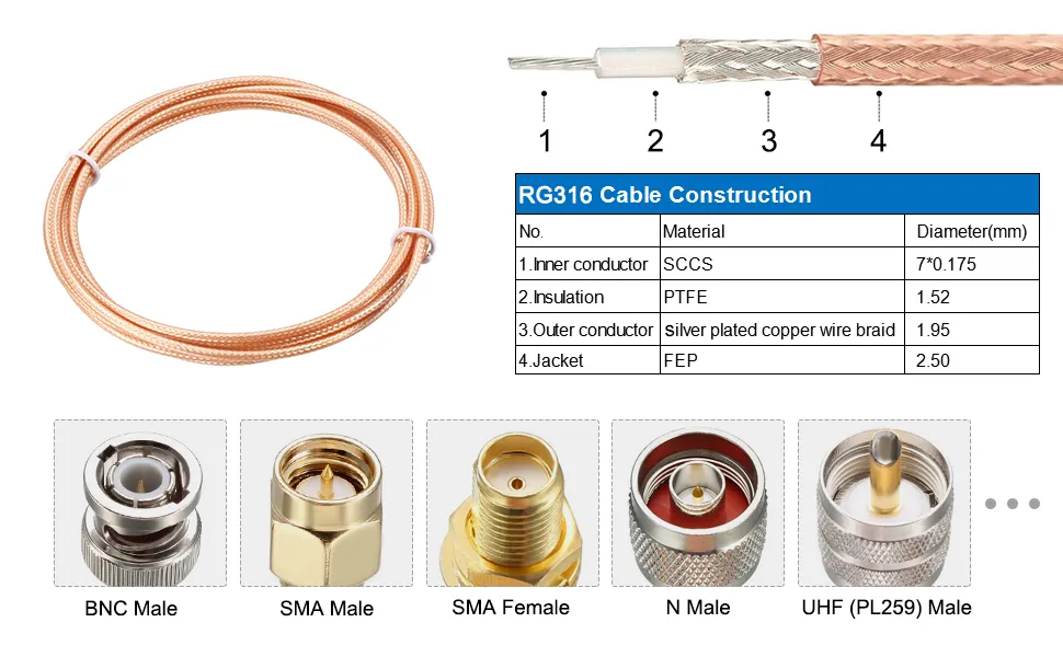 Table of RG316 cable construction parameters accompanied by connector types Table of RG316 cable construction parameters accompanied by connector types