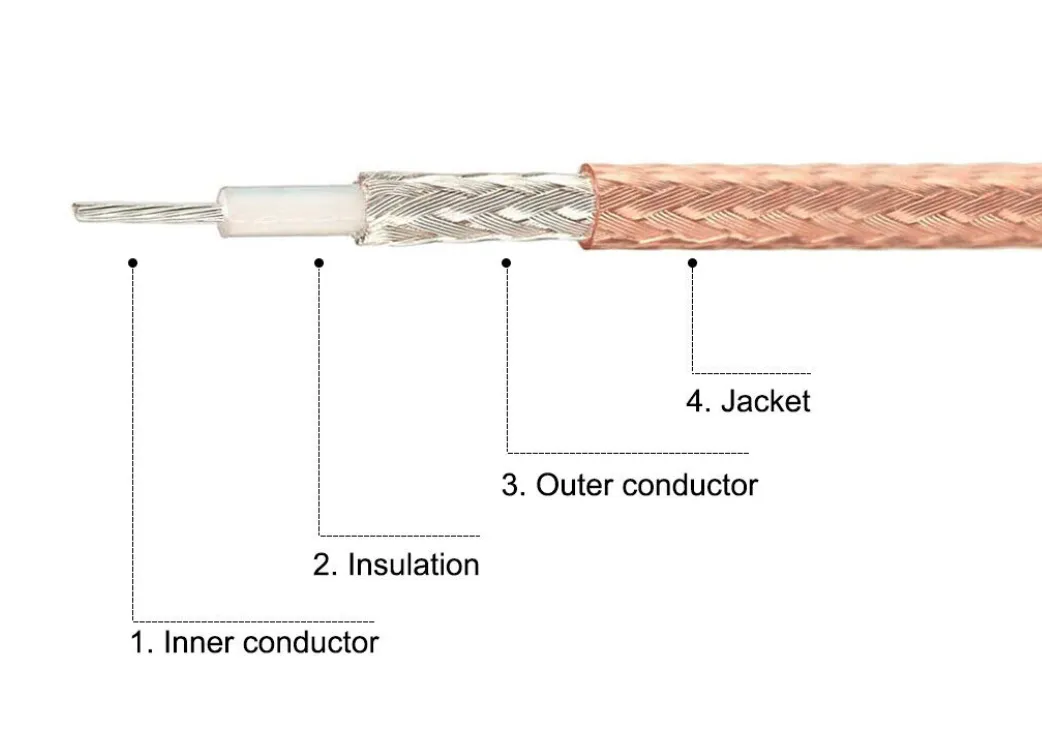 Schematic diagram of RG316 layered construction and its field failure modes Schematic diagram of RG316 layered construction and its field failure modes