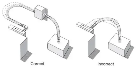 Diagram comparing correct vs. incorrect bending practices for SMA coaxial cable, highlighting minimum bend radius and strain relief. Diagram comparing correct vs. incorrect bending practices for SMA coaxial cable, highlighting minimum bend radius and strain relief.