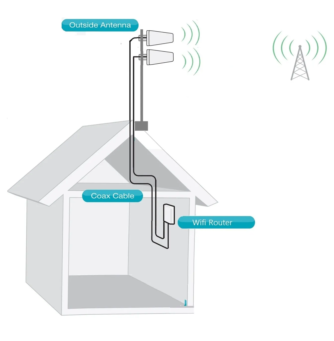 Photograph of an SMA male to N female adapter, a rigid connector used for interface conversion. Photograph of an SMA male to N female adapter, a rigid connector used for interface conversion.