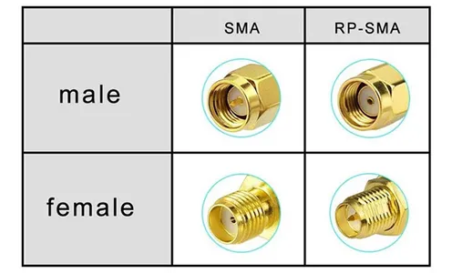 Comparison table of SMA and RP-SMA connectors Comparison table of SMA and RP-SMA connectors