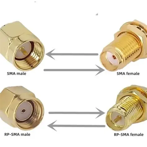 Four-quadrant identification chart for SMA and RP-SMA connectors Four-quadrant identification chart for SMA and RP-SMA connectors