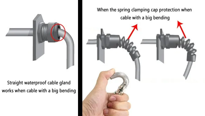 Schematic diagram of vibration control using a spring clamping protection cap and a straight waterproof cable gland Schematic diagram of vibration control using a spring clamping protection cap and a straight waterproof cable gland