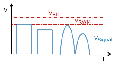 A graph showing the V-I (Voltage-Current) characteristic curve of an ESD diode, with key points VRWM, VBR, and VCLAMP clearly marked. A graph showing the V-I (Voltage-Current) characteristic curve of an ESD diode, with key points VRWM, VBR, and VCLAMP clearly marked.
