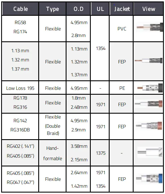 Side-by-side comparison of RG316, RG58, and LMR-400 coaxial cables, showing diameter differences Side-by-side comparison of RG316, RG58, and LMR-400 coaxial cables, showing diameter differences