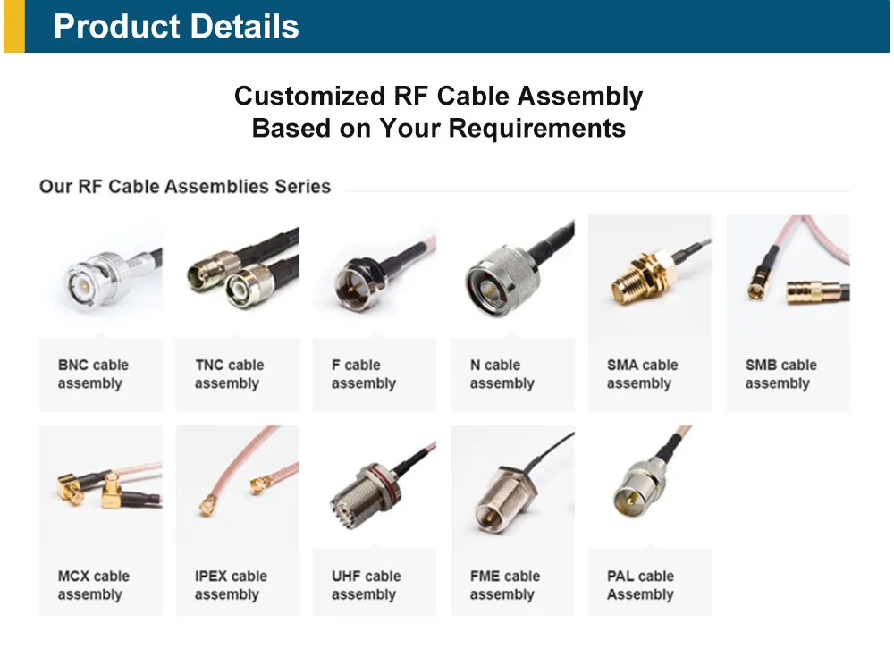 Diagram showing common RF connectors: SMA, BNC, N-type, and MMCX, illustrating their typical applications Diagram showing common RF connectors: SMA, BNC, N-type, and MMCX, illustrating their typical applications