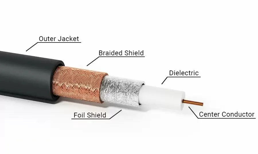 Close-up of RG316 coaxial cable, showing its construction with inner conductor, dielectric, braid, and jacket Close-up of RG316 coaxial cable, showing its construction with inner conductor, dielectric, braid, and jacket